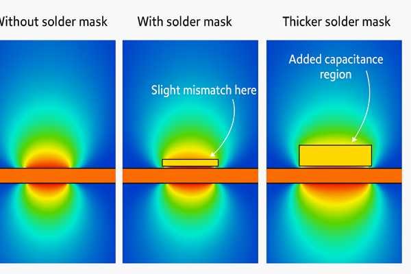 Solder Mask Impact on RF Field Distribution