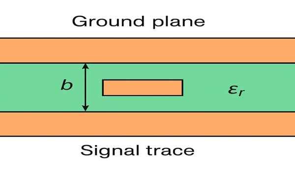 Stripline Cross Section Diagram