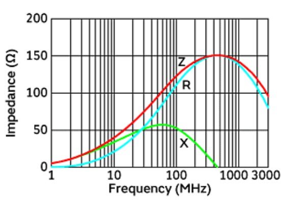 Chip Ferrite Bead Impedance Curve