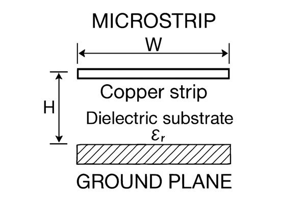 Microstrip Transmission Line Cross Section