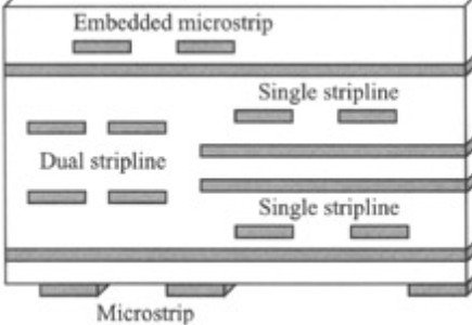Illustration comparing microstrip and stripline trace geometries