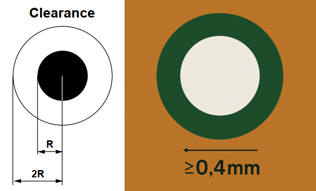 PCB Fiducial Tooling Hole Diagram