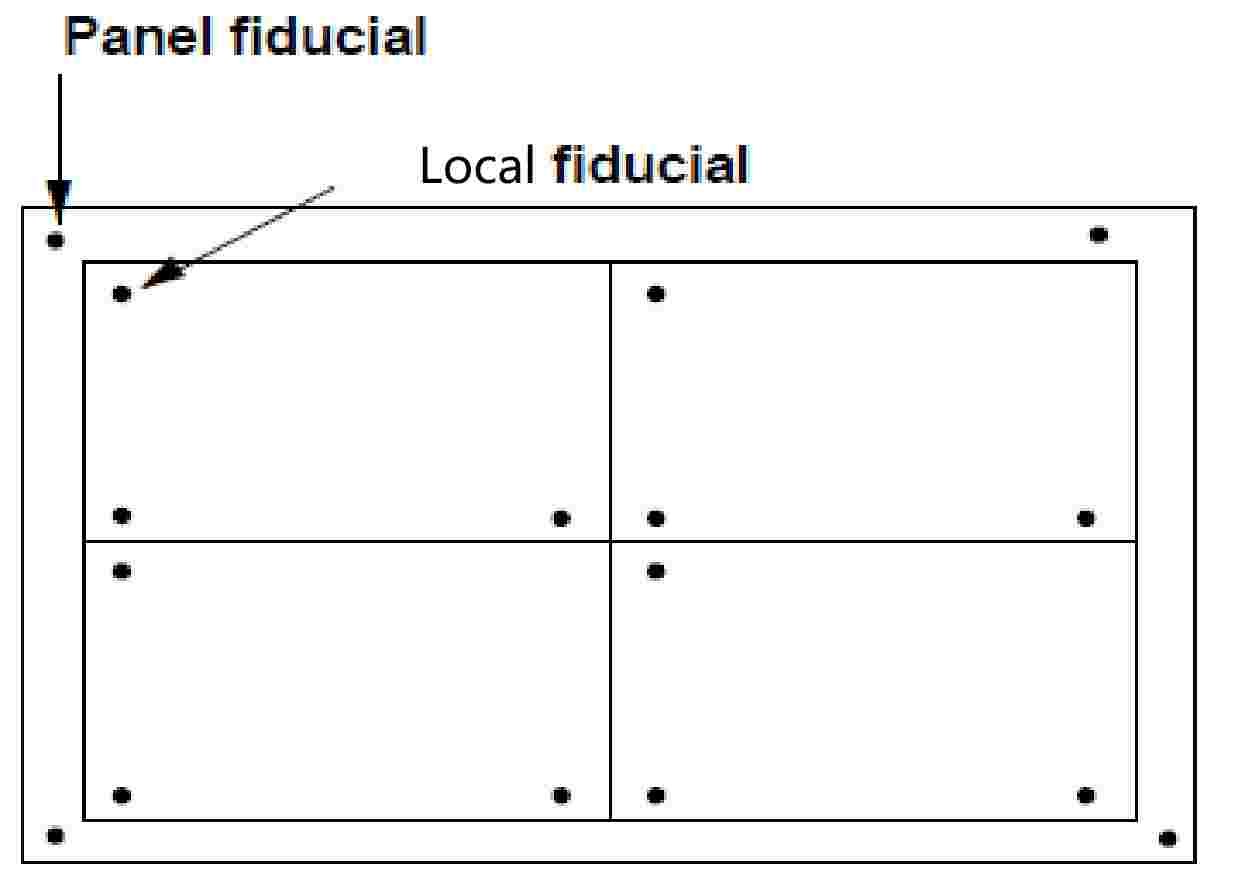 Panel_and_Local_Fiducial