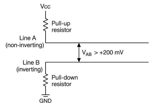 RS485 Fail-Safe Biasing Diagram