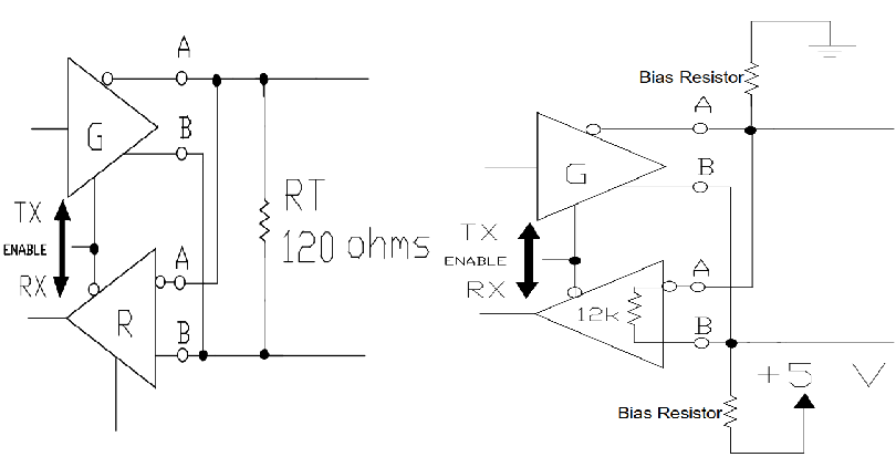 Termination and Biasing Resistors in RS485