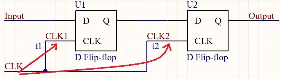 Skew_illustration